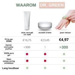 Dr. Green® 1x- Aloë Vera Blad - MAAK GEL IN 3 MINUTEN - 100% Puur - Biologisch 20 Dr. Green® 1x- Aloë Vera Blad - MAAK GEL IN 3 MINUTEN - 100% Puur - Biologisch -Garnier winkel 1200x1200 22